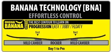 Lib-Tech Skate Banana Wide 4 Lib-Tech Skate Banana Wide - Afbeelding 2